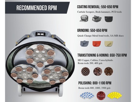 Шлифовально-полировальная машина Lavina® 30LEU ELIT Шлифовально-полировальная машина Lavina® 30LEU ELIT